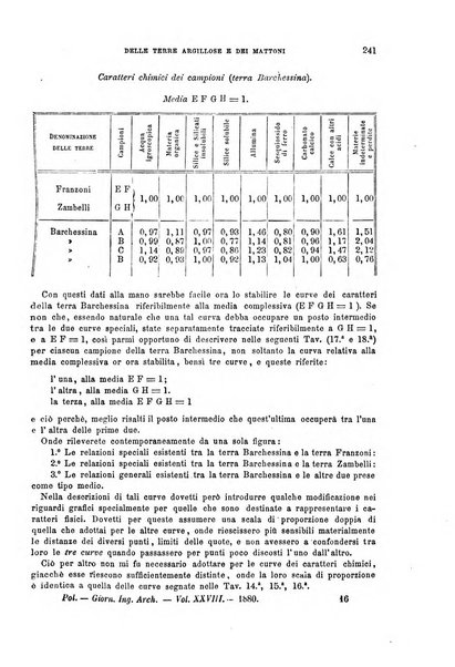 Il politecnico-Giornale dell'ingegnere architetto civile ed industriale