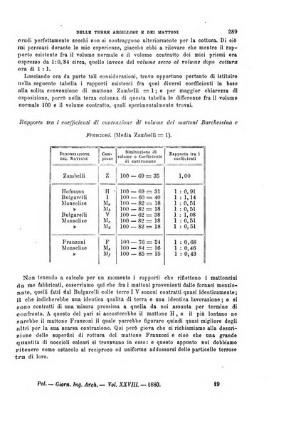 Il politecnico-Giornale dell'ingegnere architetto civile ed industriale