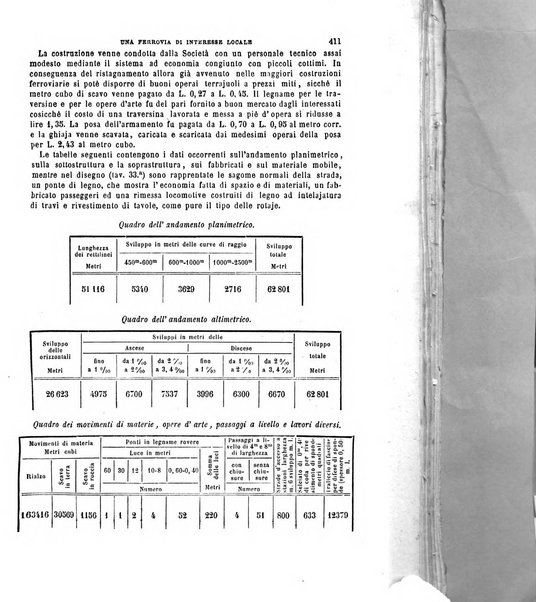 Il politecnico-Giornale dell'ingegnere architetto civile ed industriale