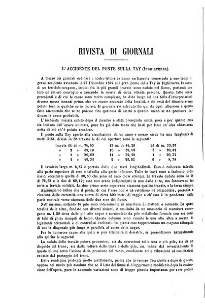 Il politecnico-Giornale dell'ingegnere architetto civile ed industriale