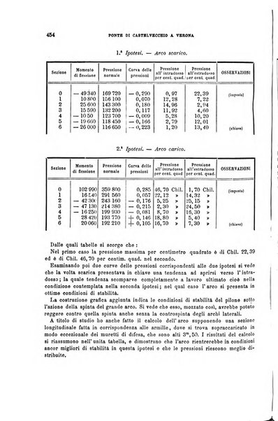 Il politecnico-Giornale dell'ingegnere architetto civile ed industriale