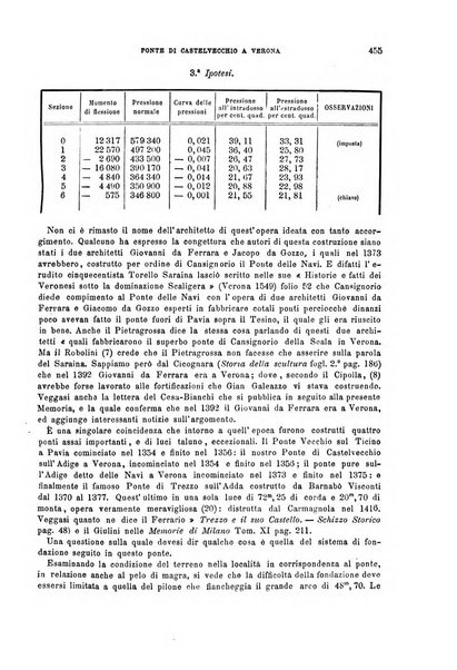 Il politecnico-Giornale dell'ingegnere architetto civile ed industriale