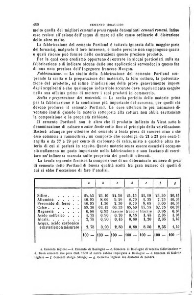 Il politecnico-Giornale dell'ingegnere architetto civile ed industriale