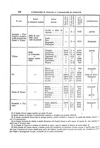 Il politecnico-Giornale dell'ingegnere architetto civile ed industriale