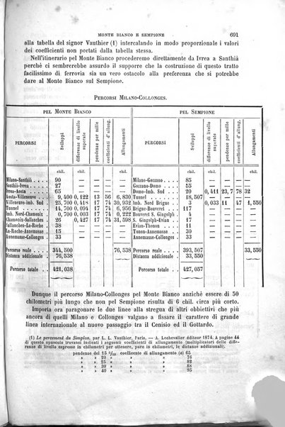 Il politecnico-Giornale dell'ingegnere architetto civile ed industriale