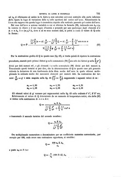 Il politecnico-Giornale dell'ingegnere architetto civile ed industriale