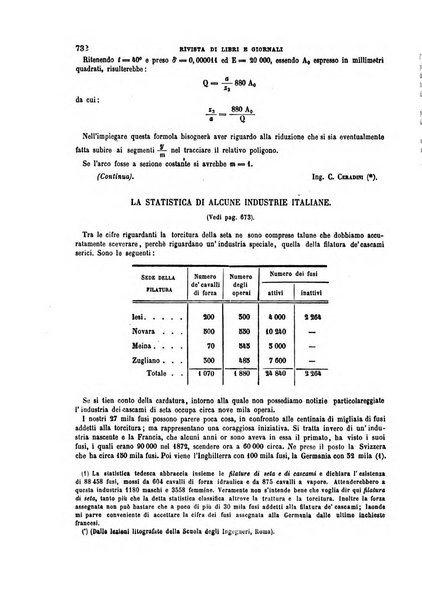 Il politecnico-Giornale dell'ingegnere architetto civile ed industriale