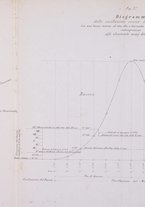 giornale/TO00191180/1880/unico/00000809