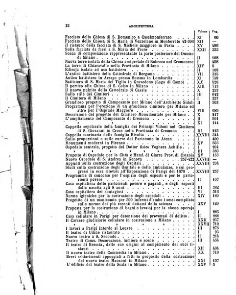 Il politecnico-Giornale dell'ingegnere architetto civile ed industriale