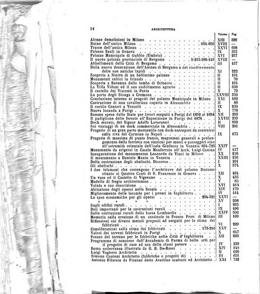 Il politecnico-Giornale dell'ingegnere architetto civile ed industriale