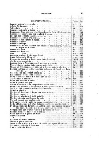 Il politecnico-Giornale dell'ingegnere architetto civile ed industriale