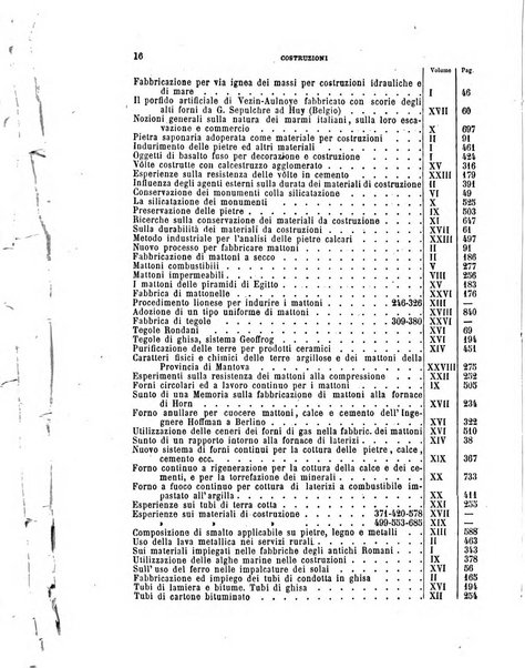 Il politecnico-Giornale dell'ingegnere architetto civile ed industriale