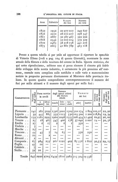 Il politecnico-Giornale dell'ingegnere architetto civile ed industriale