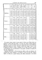 giornale/TO00191180/1881/unico/00000209