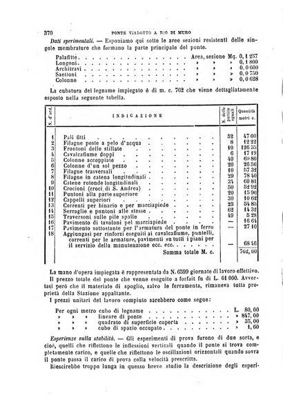 Il politecnico-Giornale dell'ingegnere architetto civile ed industriale