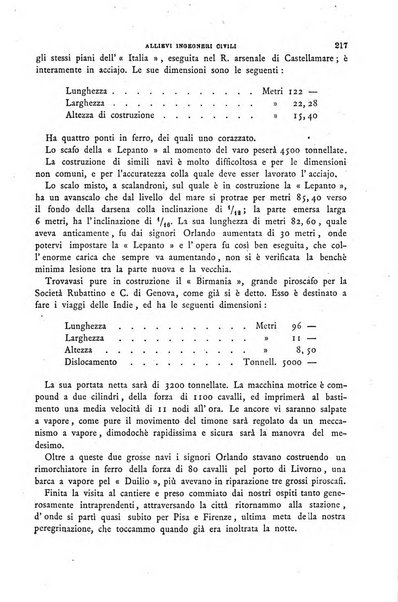 Il politecnico-Giornale dell'ingegnere architetto civile ed industriale