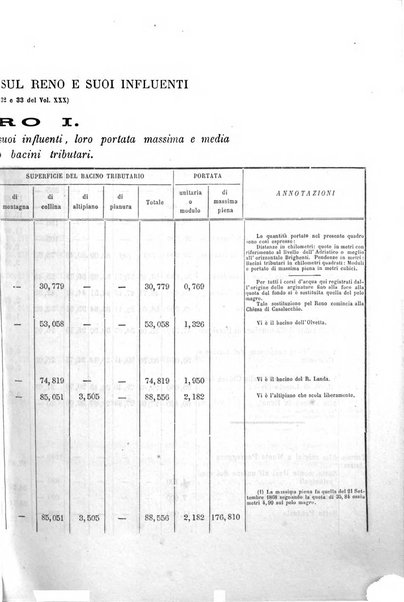 Il politecnico-Giornale dell'ingegnere architetto civile ed industriale