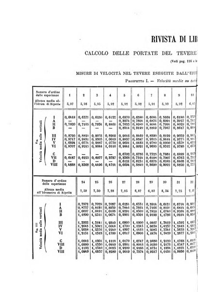 Il politecnico-Giornale dell'ingegnere architetto civile ed industriale