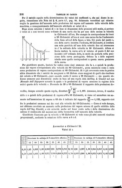 Il politecnico-Giornale dell'ingegnere architetto civile ed industriale