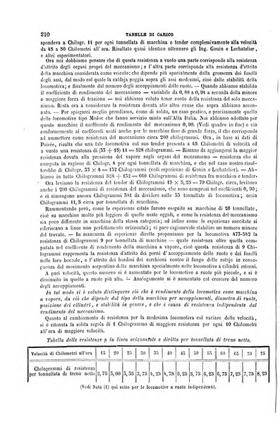 Il politecnico-Giornale dell'ingegnere architetto civile ed industriale