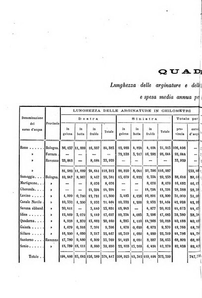 Il politecnico-Giornale dell'ingegnere architetto civile ed industriale