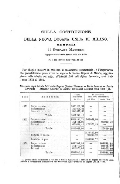 Il politecnico-Giornale dell'ingegnere architetto civile ed industriale