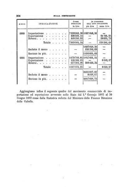 Il politecnico-Giornale dell'ingegnere architetto civile ed industriale