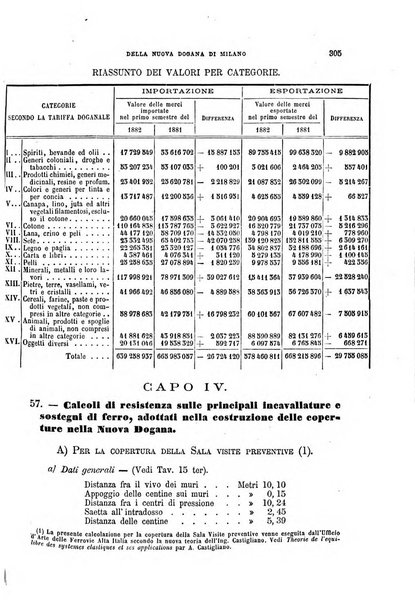 Il politecnico-Giornale dell'ingegnere architetto civile ed industriale