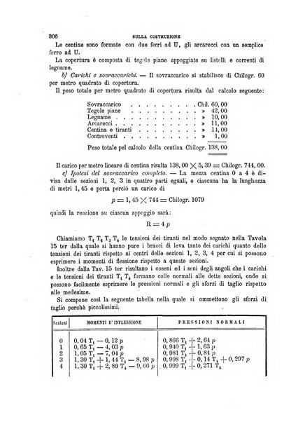 Il politecnico-Giornale dell'ingegnere architetto civile ed industriale