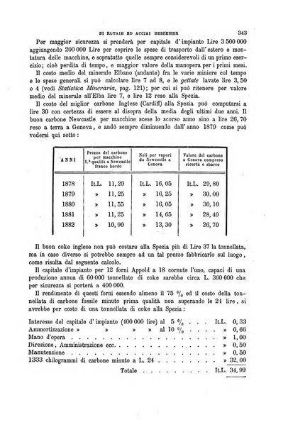 Il politecnico-Giornale dell'ingegnere architetto civile ed industriale