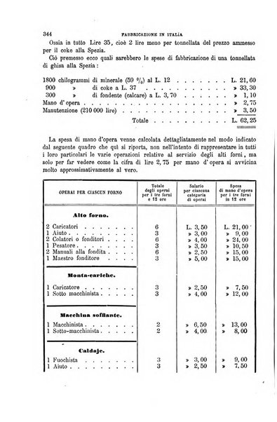 Il politecnico-Giornale dell'ingegnere architetto civile ed industriale