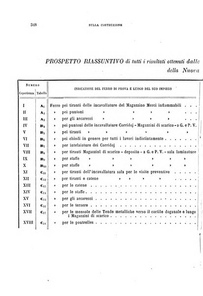 Il politecnico-Giornale dell'ingegnere architetto civile ed industriale