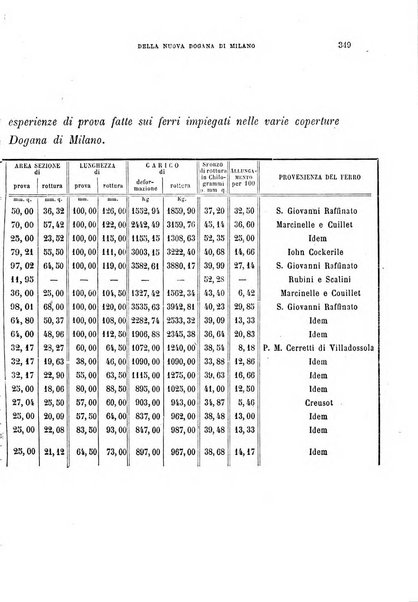 Il politecnico-Giornale dell'ingegnere architetto civile ed industriale