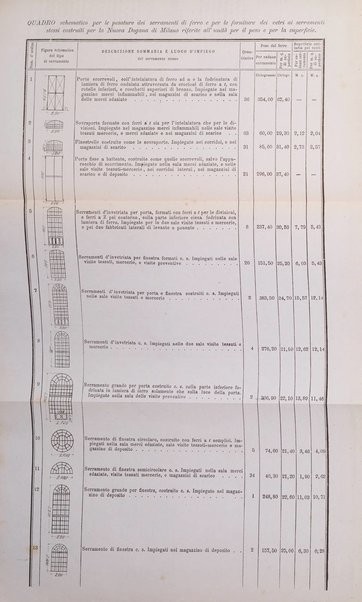 Il politecnico-Giornale dell'ingegnere architetto civile ed industriale