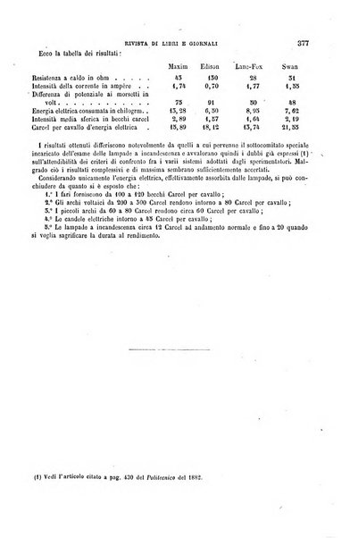 Il politecnico-Giornale dell'ingegnere architetto civile ed industriale