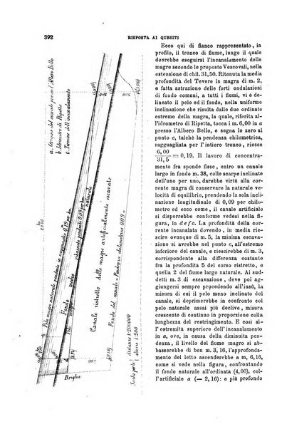 Il politecnico-Giornale dell'ingegnere architetto civile ed industriale