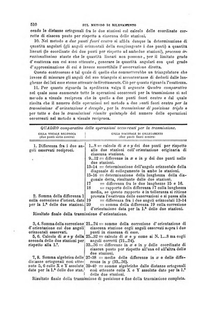 Il politecnico-Giornale dell'ingegnere architetto civile ed industriale