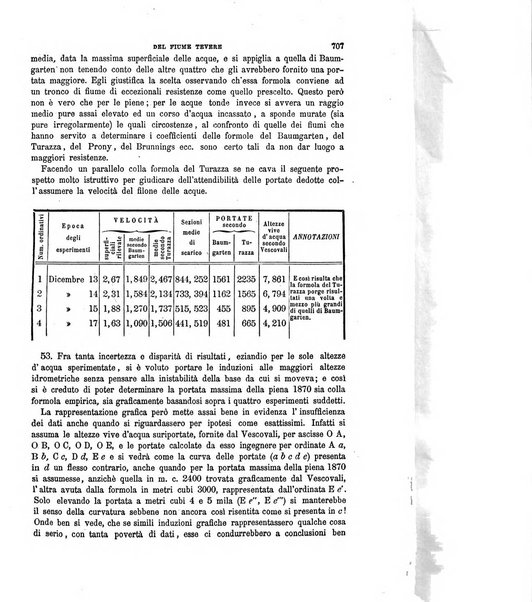 Il politecnico-Giornale dell'ingegnere architetto civile ed industriale