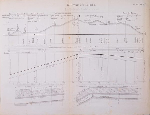 Il politecnico-Giornale dell'ingegnere architetto civile ed industriale