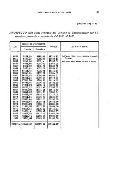 Il politecnico-Giornale dell'ingegnere architetto civile ed industriale