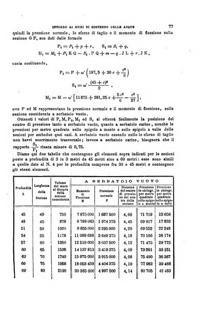 Il politecnico-Giornale dell'ingegnere architetto civile ed industriale