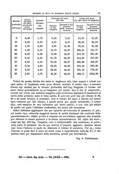 Il politecnico-Giornale dell'ingegnere architetto civile ed industriale