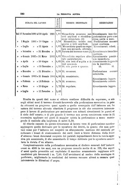 Il politecnico-Giornale dell'ingegnere architetto civile ed industriale