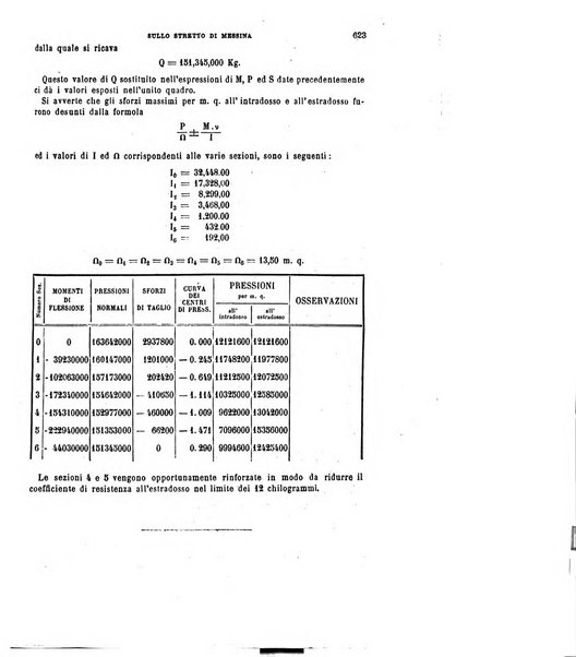 Il politecnico-Giornale dell'ingegnere architetto civile ed industriale