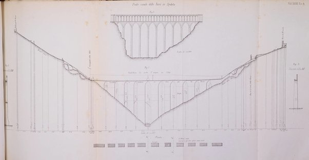 Il politecnico-Giornale dell'ingegnere architetto civile ed industriale