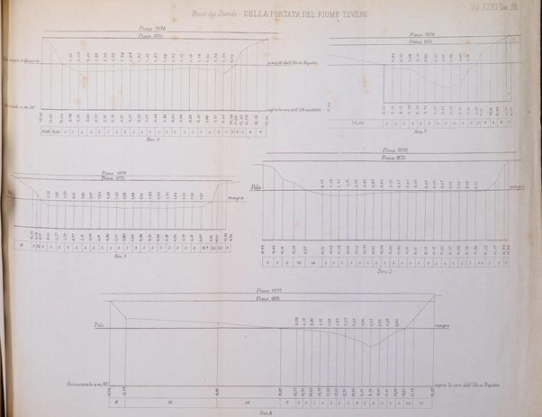 Il politecnico-Giornale dell'ingegnere architetto civile ed industriale