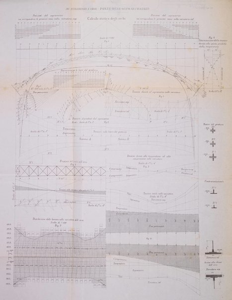 Il politecnico-Giornale dell'ingegnere architetto civile ed industriale