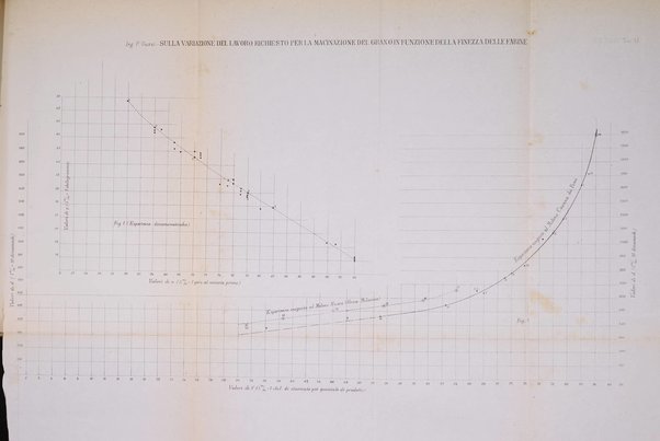 Il politecnico-Giornale dell'ingegnere architetto civile ed industriale