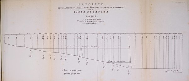 Il politecnico-Giornale dell'ingegnere architetto civile ed industriale