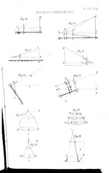 Il politecnico-Giornale dell'ingegnere architetto civile ed industriale